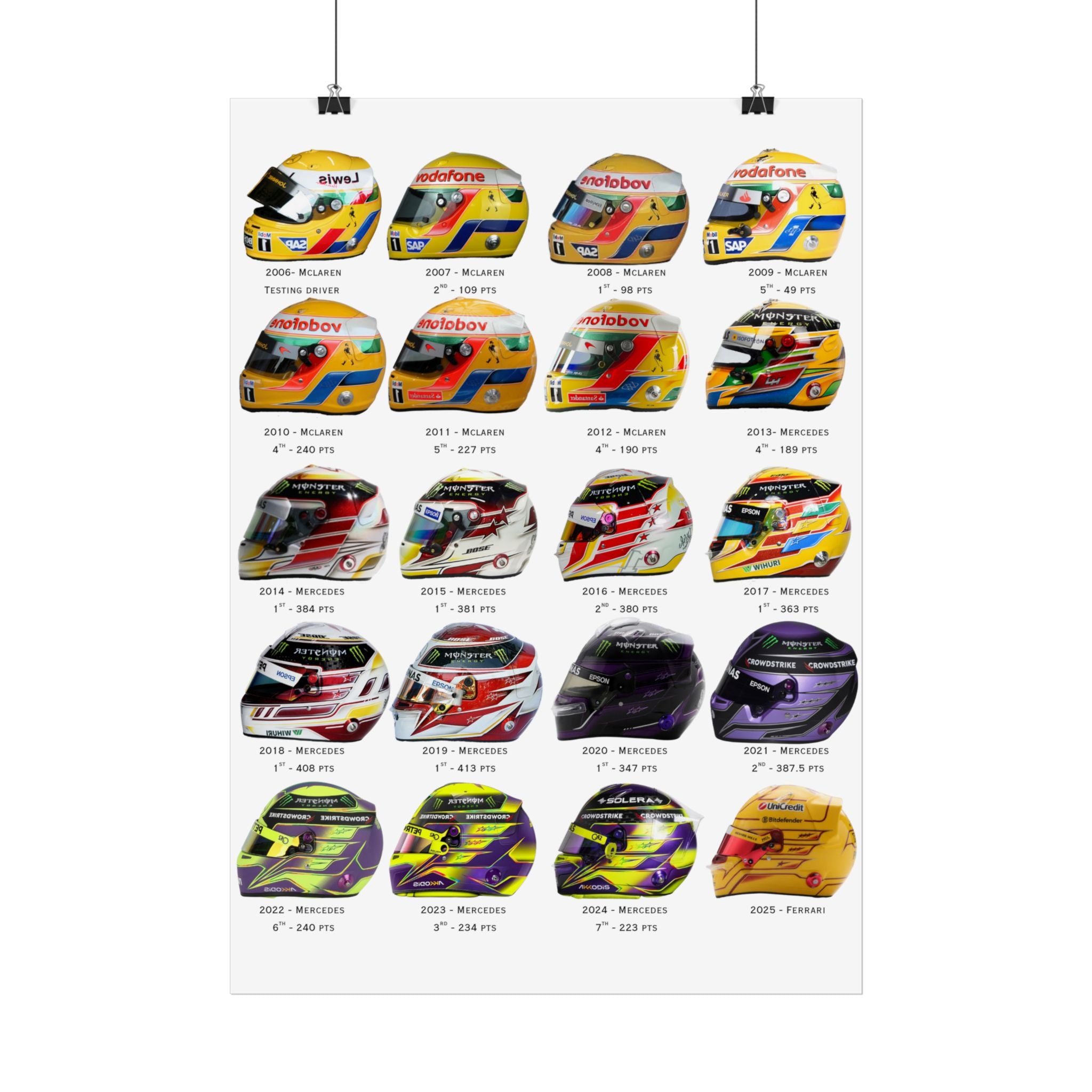 Lewis Hamilton Helmet Poster