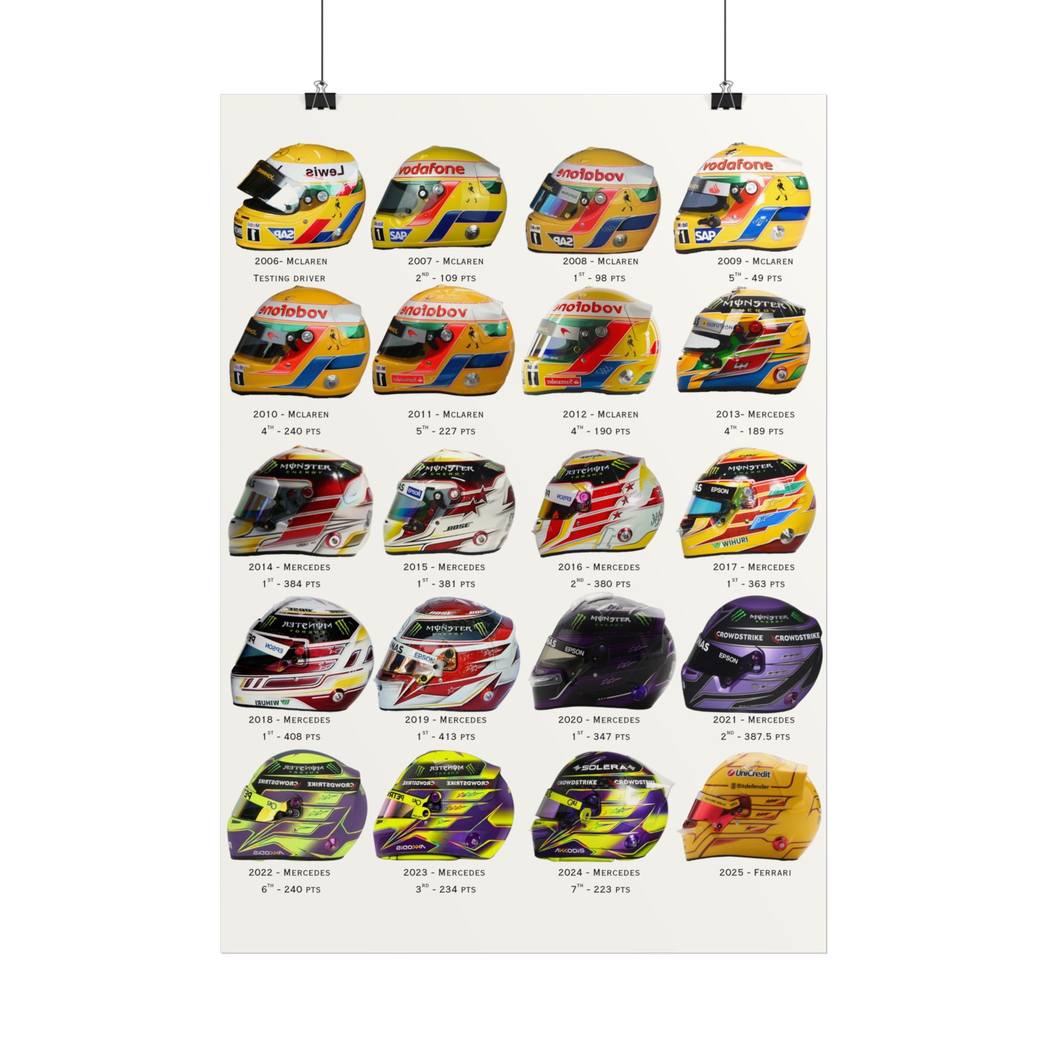 Lewis Hamilton Helmet Poster