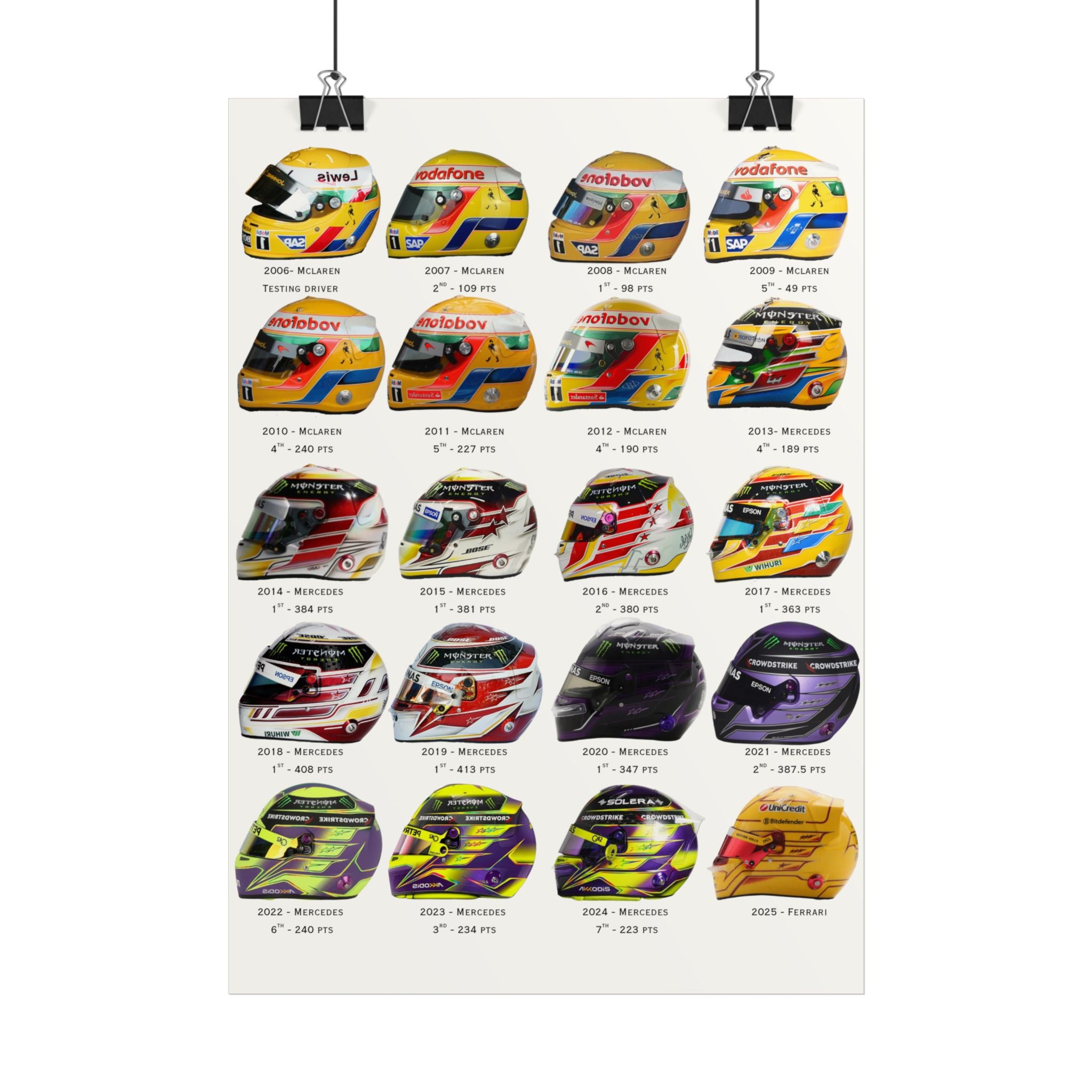 Lewis Hamilton Helmet Poster