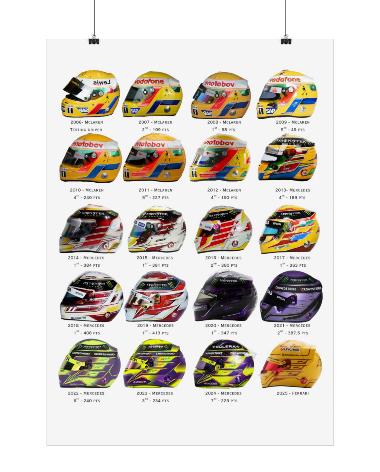 Lewis Hamilton Helmet Poster